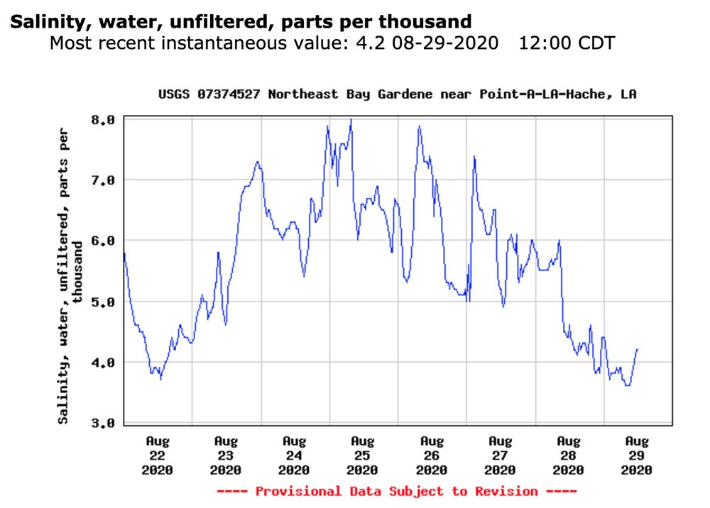 2020 Laura Bay Gardene hurricanes raise salinity