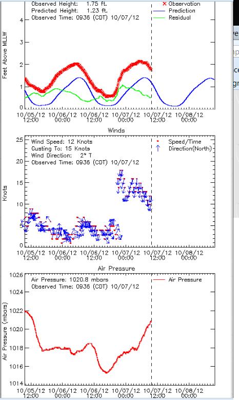 shell beach buoy cold front air pressure wind weather speckled trout redfish