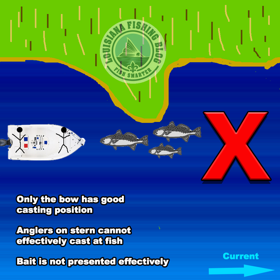 Bad Boat Positioning for Bait Presentation