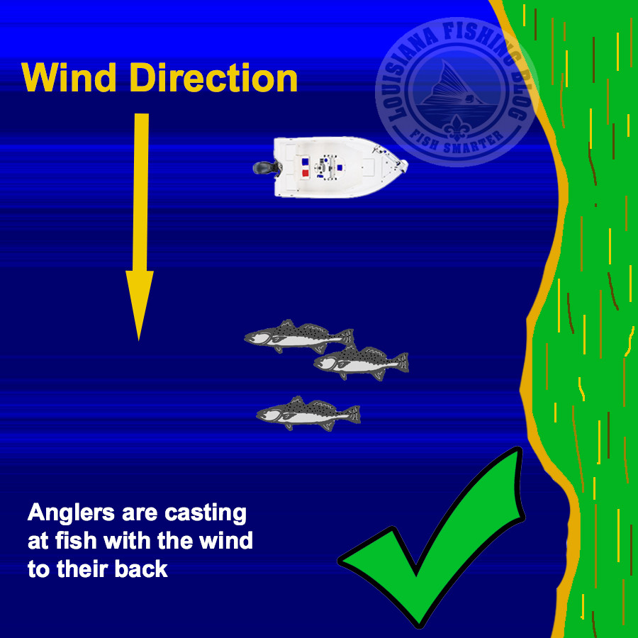 Boat Positioning Wind to Back
