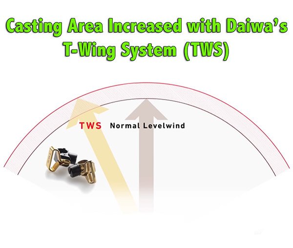 Casting Area Increased Daiwa TWS