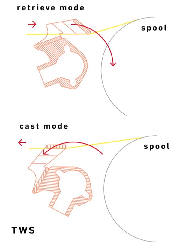 Daiwa's TWS Cast and Retrieve Modes