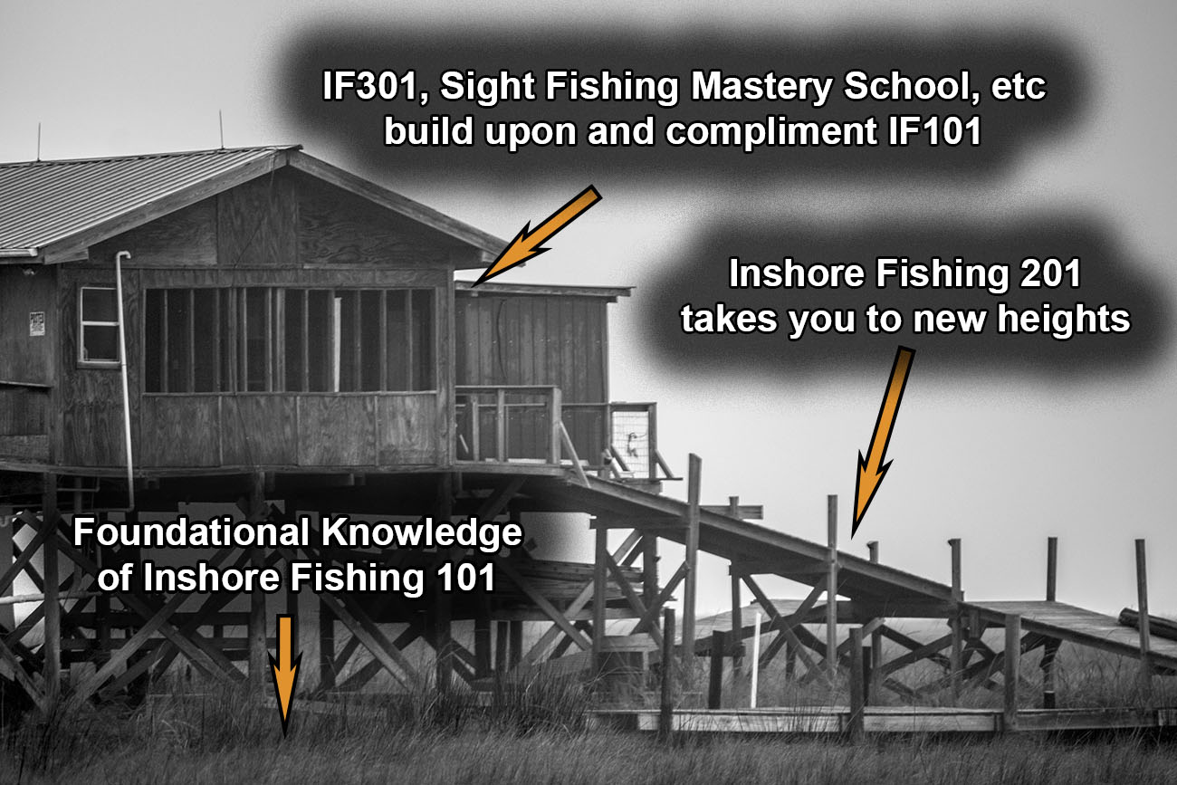 Fishing Camp and Knowledge