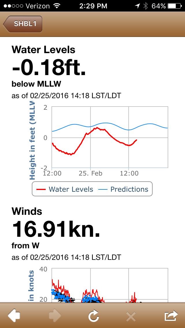 NOAA Tide Data App