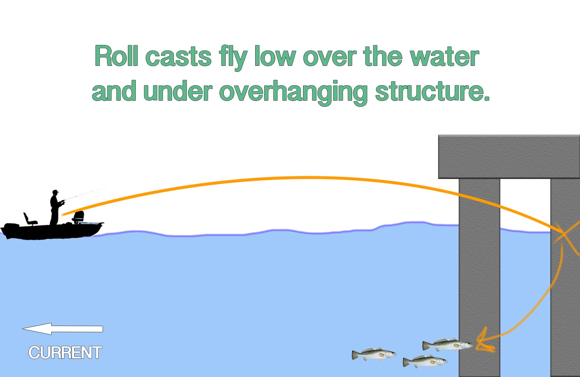 Roll Casting for jigging speckled trout