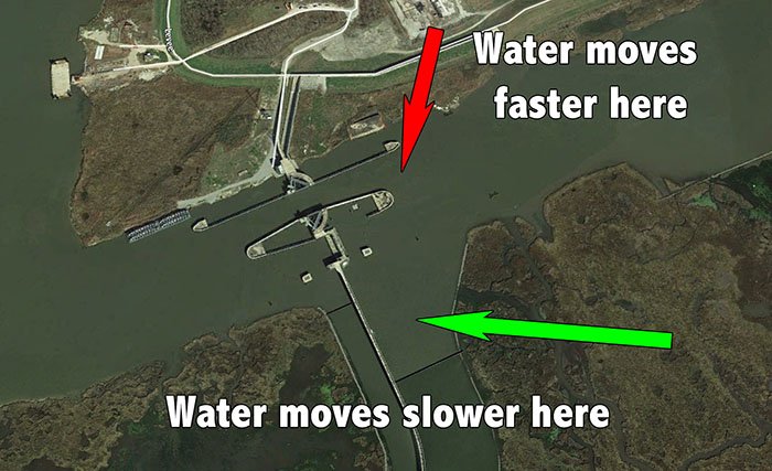 Slower Water vs Faster Water still deep water