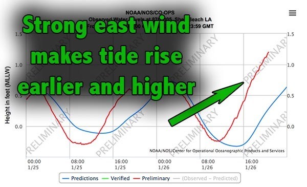 east wind and louisiana tide