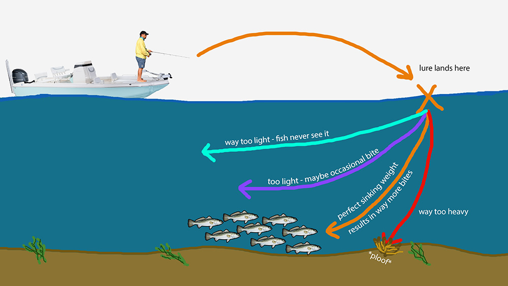 sinking weight for catching speckled trout