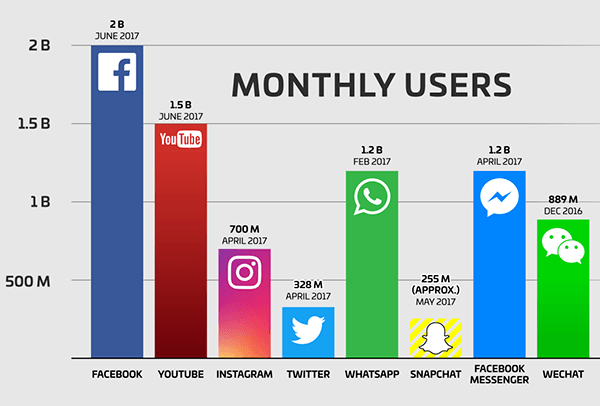 fb users
