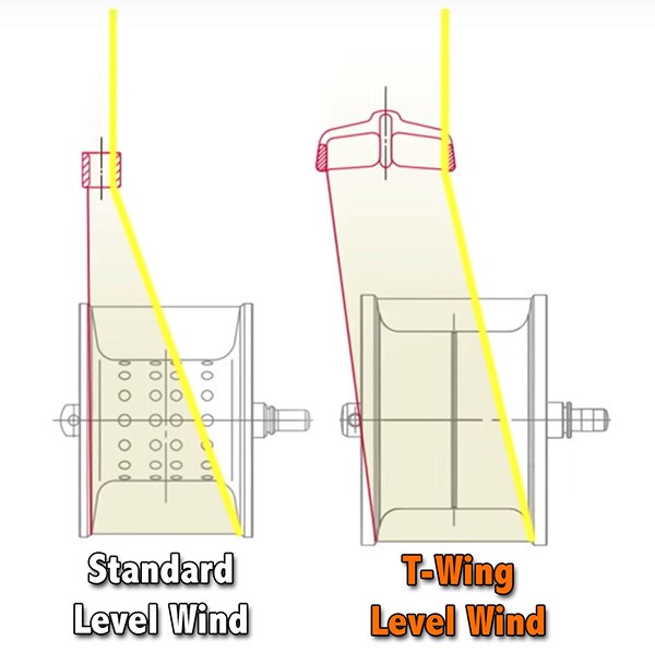 level wind comparison