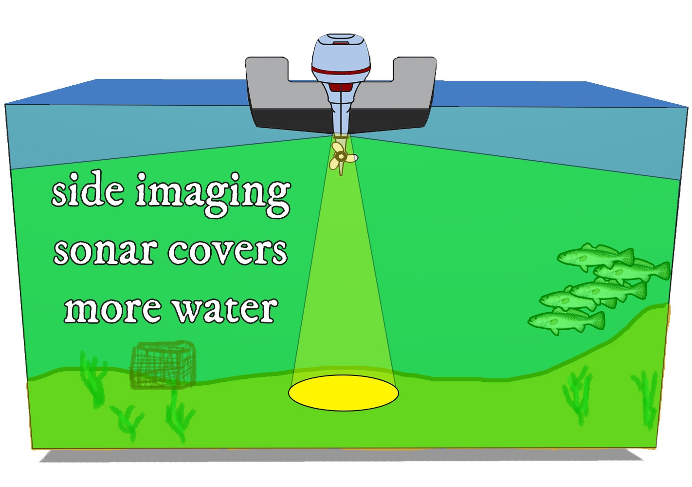 side imaging sonar speckled trout grass beds lake pontchartrain