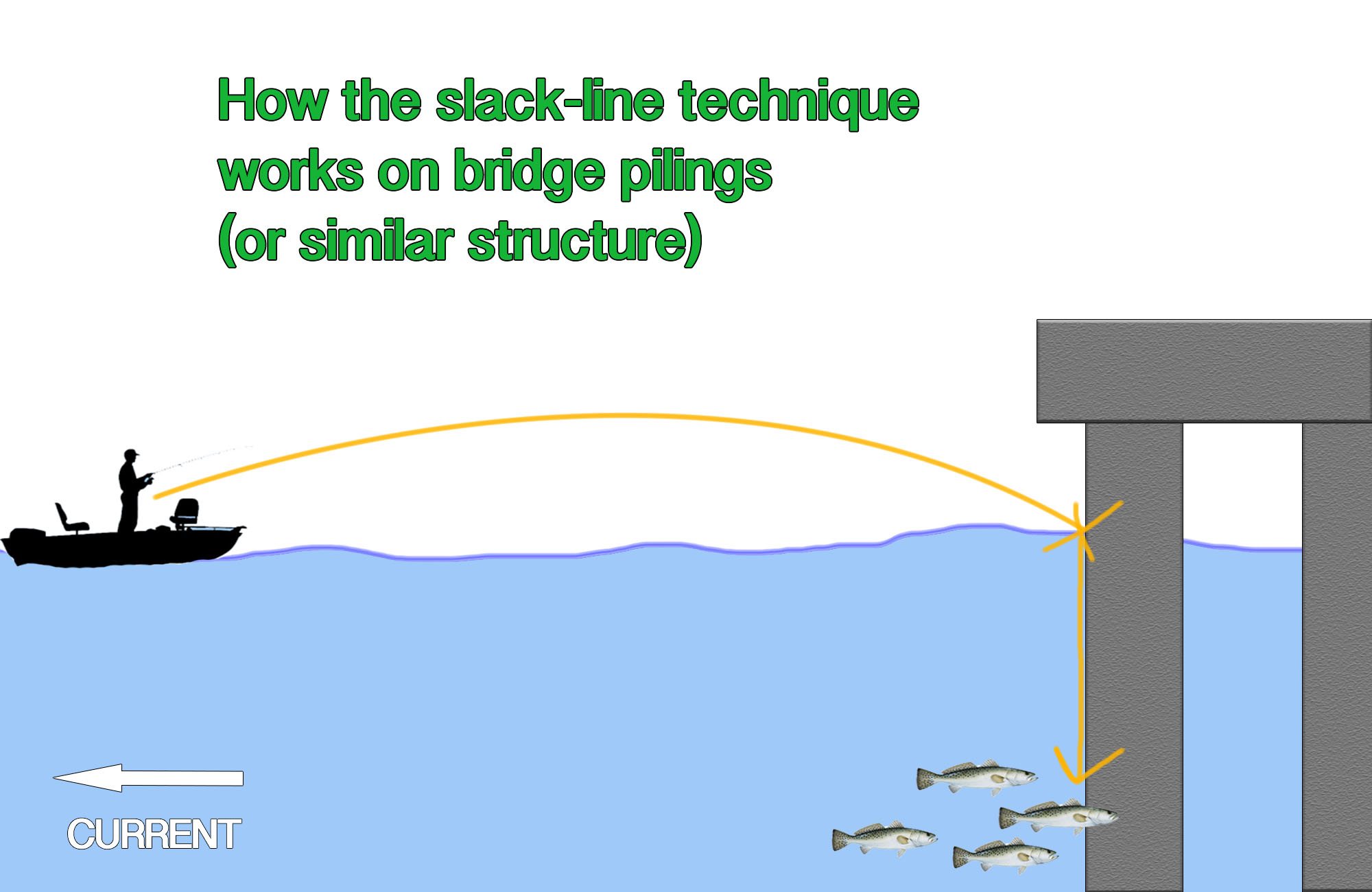 slack line on bridges