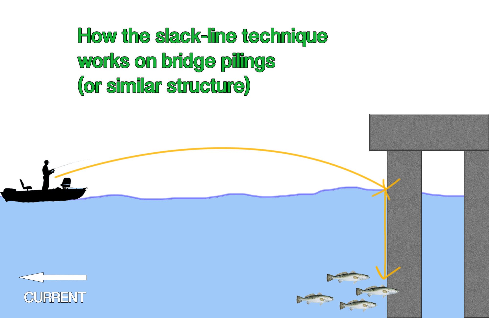 slack line on bridges slack line on bridges
