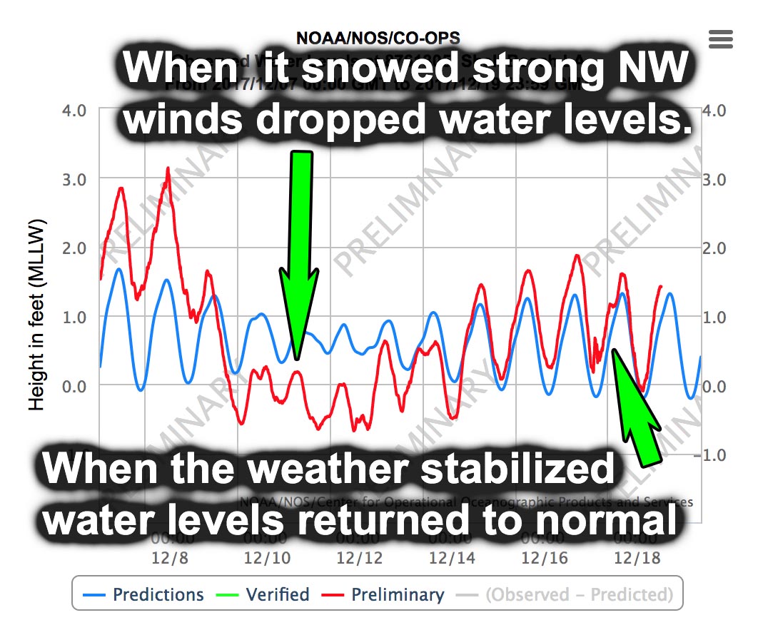 strong cold front drops snow and water levels